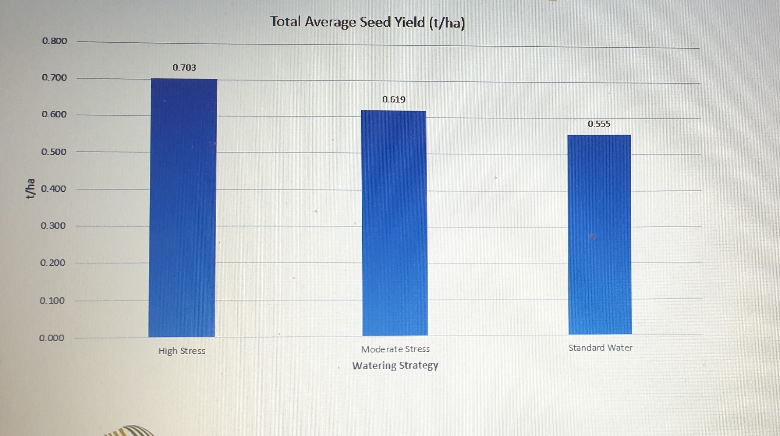 Trial Results presented via Zoom by Bridget Doyle, Southern Operations Manager for Kalyx.